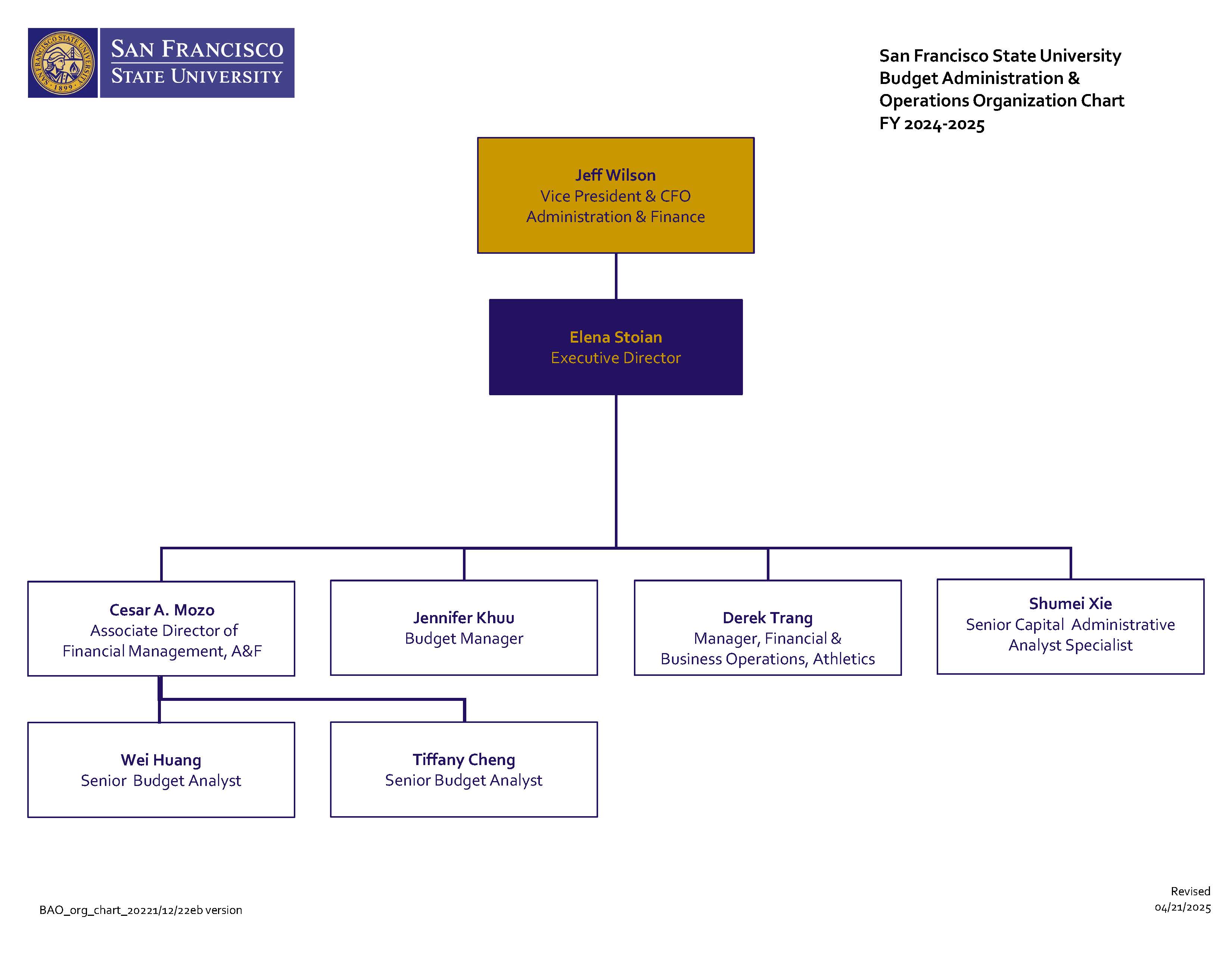 BAO Org Chart