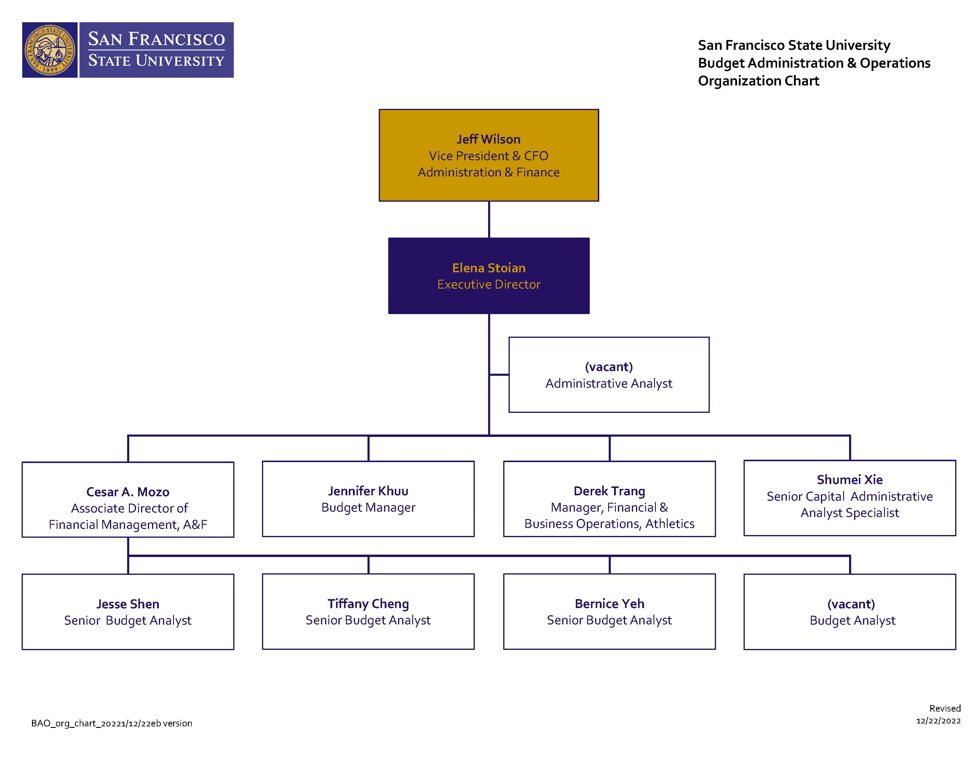 BAO Organizational Chart 