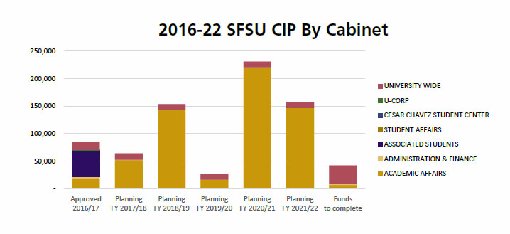 bar chart of CIP by cabinet 